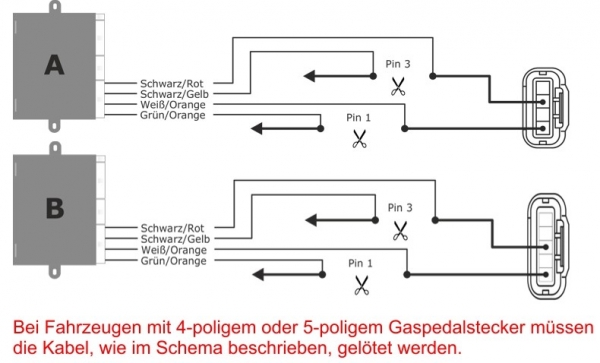E-Cruise CAN P&P Peugeot 207 & 307 2006-2012, 308 ab 2007-, 407 2004-2010, 3008 & 5008 2009-, 2008 2015-
